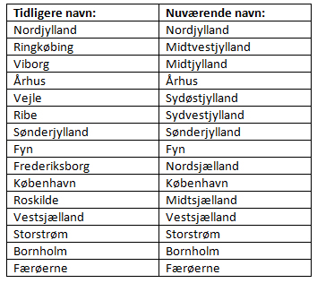 Nye navne på lokalafdelinger